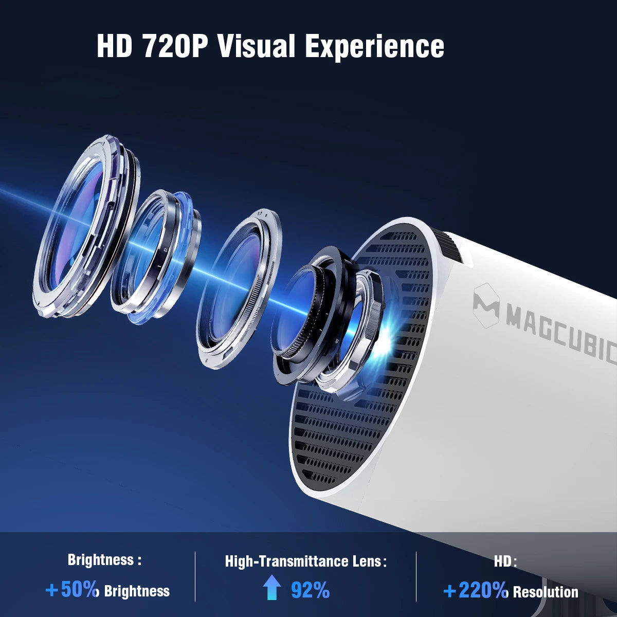 Mini Projektor Magcubic HY300 Pro 4K Android – Kino Domowe z Auto Korekcją